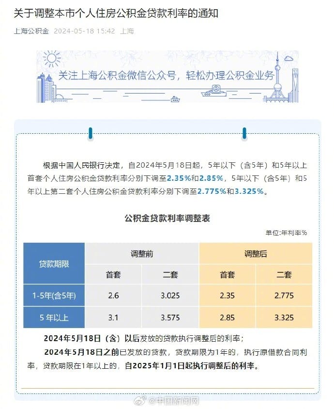 上海市下调个人住房公积金贷款利率