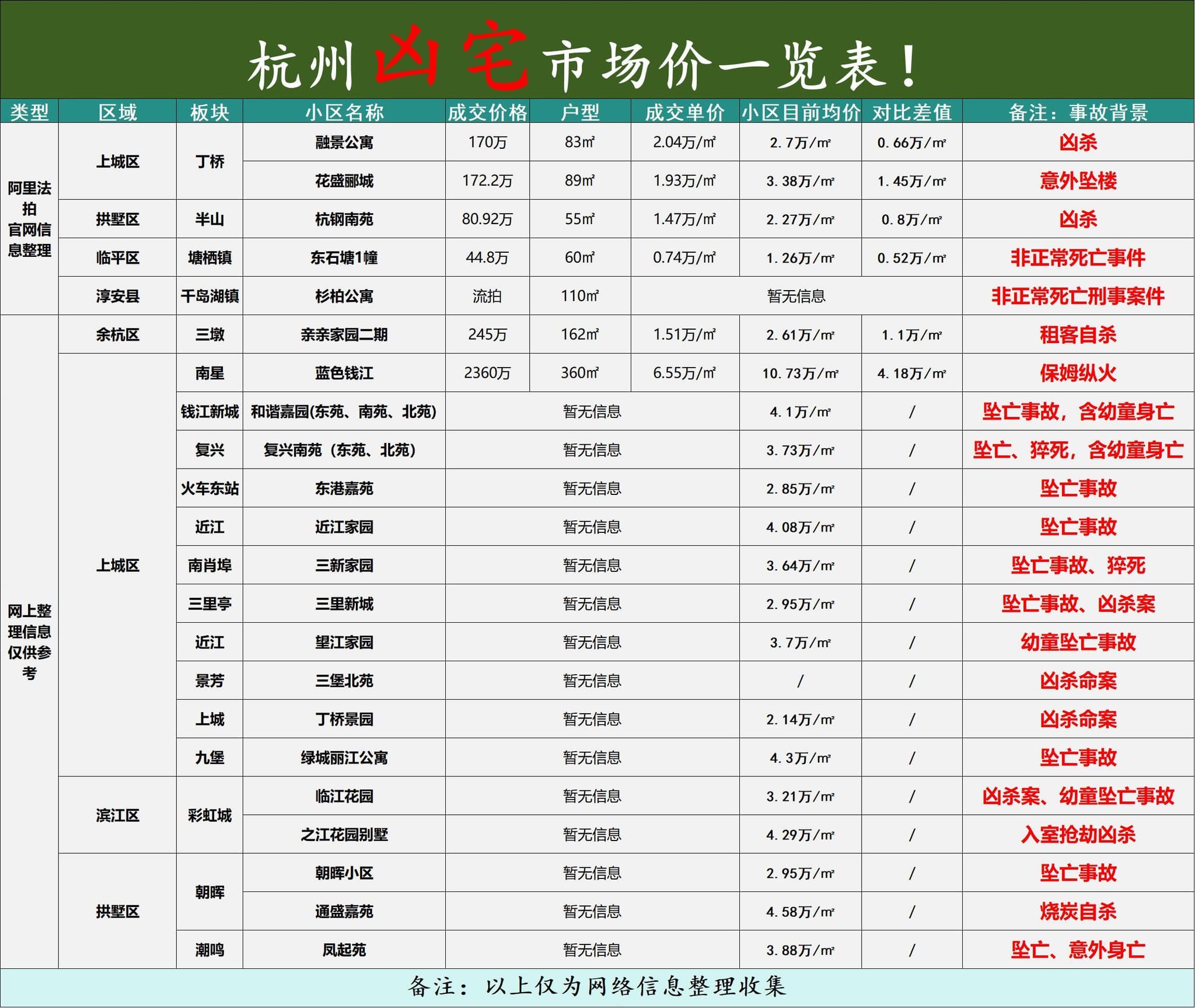 女子760万买房住了1年发现是凶宅