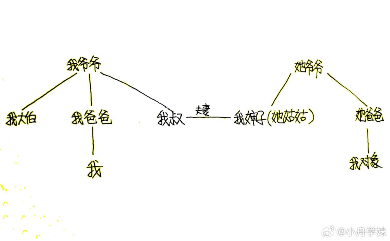 戚薇9年没去婆家了