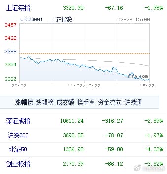 金价大跳水了