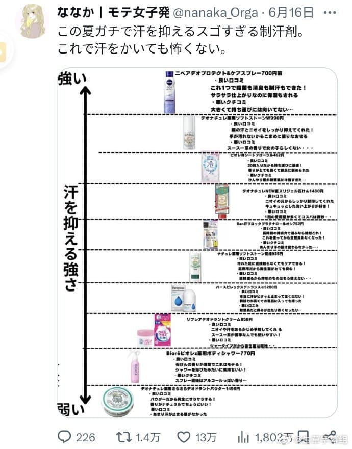 今年的夏装已经提前上班了