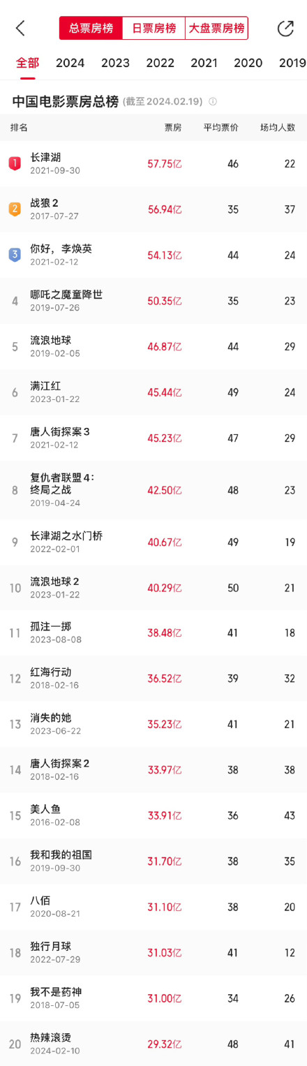 Hot and Sour": Chinese Comedy-Drama Sparks Debate on Quality and Social Impact After Entering Top 20 Box Office List