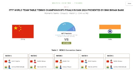 Chinese Women's Table Tennis Team Suffers Surprising Defeat to India in ITTF World Team Championships