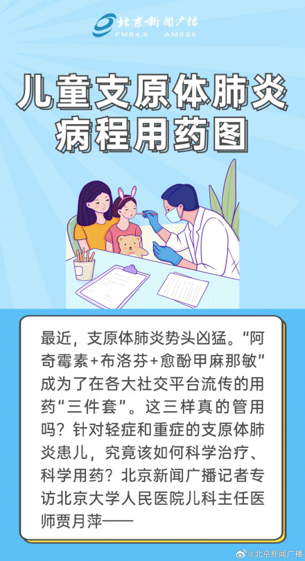 Mycoplasma Pneumonia Outbreak in China Sparks Public Concern Over Spread and Treatment Options