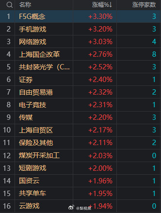 Shanghai Local Stocks Surge: Netizens Discuss Impact on Economy and Future Trends