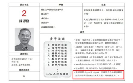Taiwan's 2024 Elections: Social Media Debates, Absurd Manifestos, and the Future of the Nation