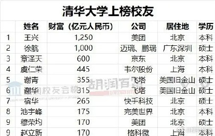 Zhang Zetian, Former 'Sister' of JD.com, Ranks Third on Hurun University List with $60 Billion Net Worth