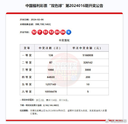China's Double Color Ball Lottery Awards Record-Breaking $92 Million Jackpot to 136 Lucky Winners