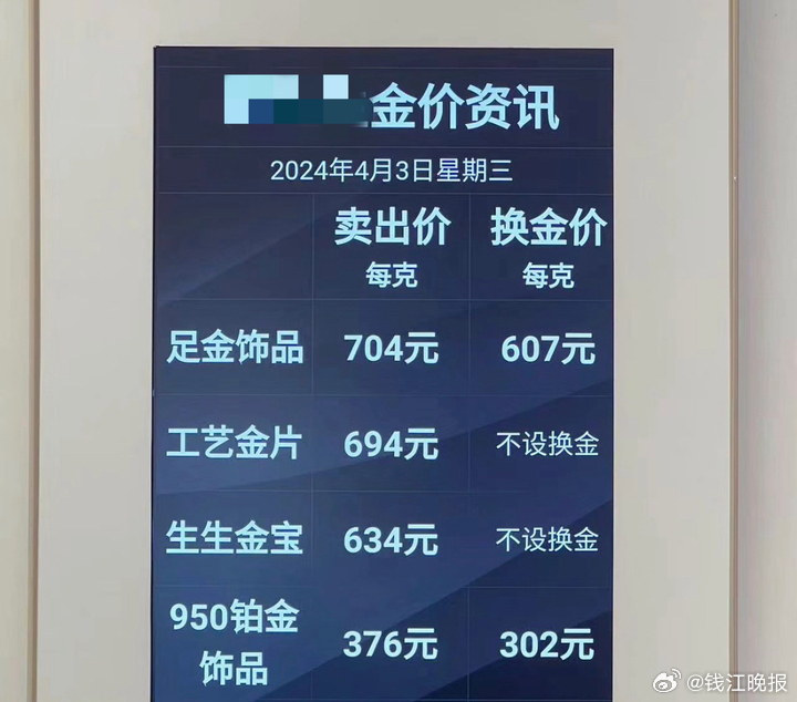 From Stocks to Gold: A Chinese Woman's Unconventional Investment Strategy Sparks Debate