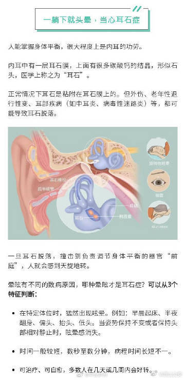 Combating Benign Paroxysmal Positional Vertigo in China: Awareness, Diagnosis, and Treatment