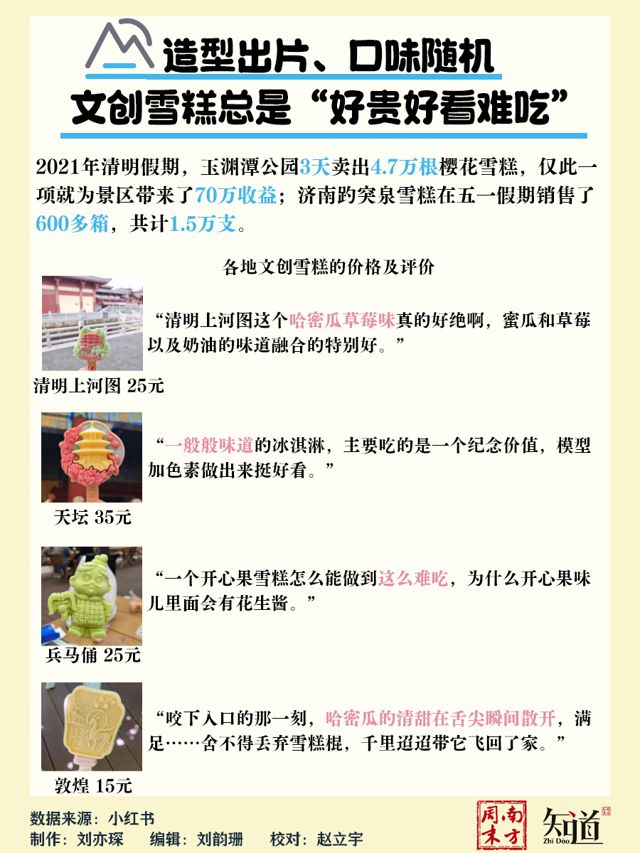 Hand Cream, Fridge Magnets, Ice Cream: Young Chinese Tourists Are Done With the Souvenir 'Sucker's Trio'