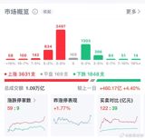 China's Tech Boards End October Down More Than 23% as the AI Trade Unwinds