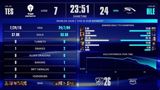 All three LPL teams lost their opening matches at the League of Legends World Championship on Friday: iG fell to Korea's GEN after leading, TES was routed by HLE, and BLG lost to Europe's MKOI — while TES's coach followed the game from the team base on video call after two failed US visa interviews.