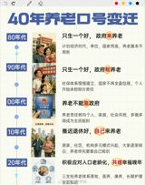 From 'The Government Will Provide' to 'Respond to Ageing Together': 40 Years of China's Pension Slogans