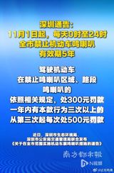 Shenzhen Bans Car Horns Citywide for Five Years, Starting November 1