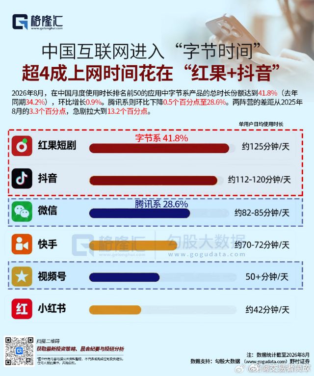 'Don't Download Hongguo': Weibo Warns Against the App That Keeps Users Watching Past Midnight