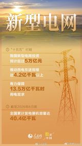 Water, Power, Computing, Pipes: China Opens Its New Five-Year Plan by Laying Six Networks
