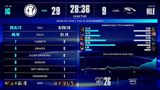 iG Beats LCK's HLE at Worlds, Delivering LPL's First Win Over Korea This Tournament
