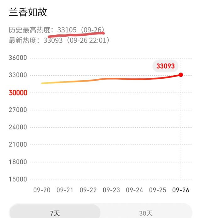 The Most Envied Character in China's Hottest Drama Has the Highest 'Fault Tolerance'