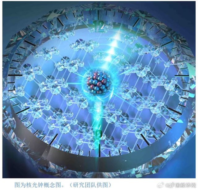 Chinese Scientists Built the First Nuclear Optical Clock, Putting the Pendulum Inside the Atom