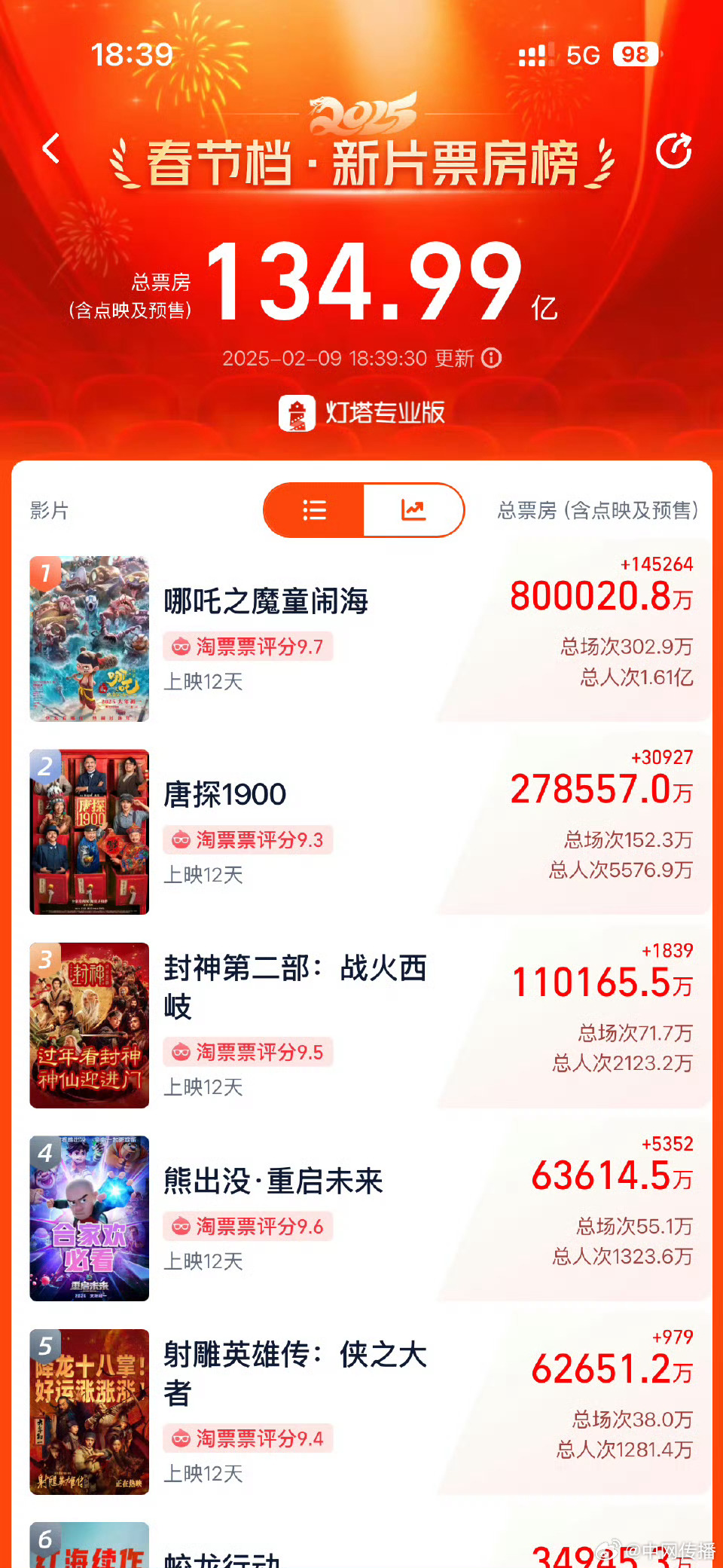 Ne Zha 2 Sells Out in North America: Ticket Frenzy Hits Chinese Communities