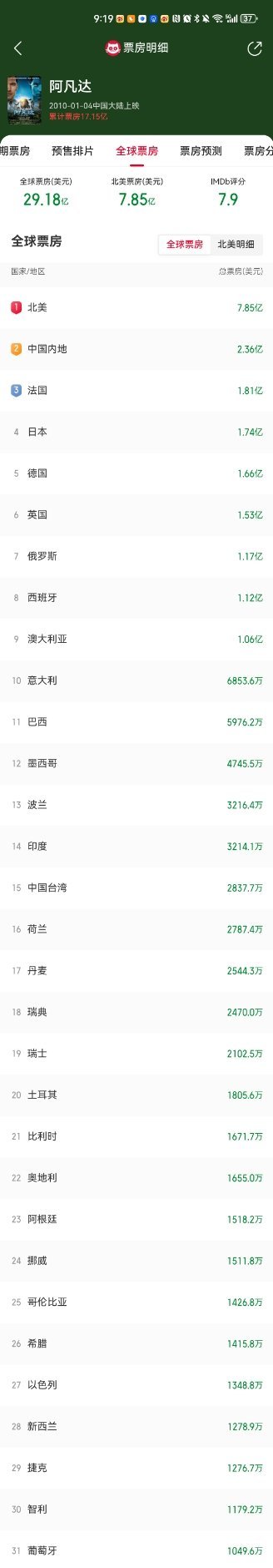 Ne Zha 2: The $20 Billion Film Barred from Taiwan's Screens
